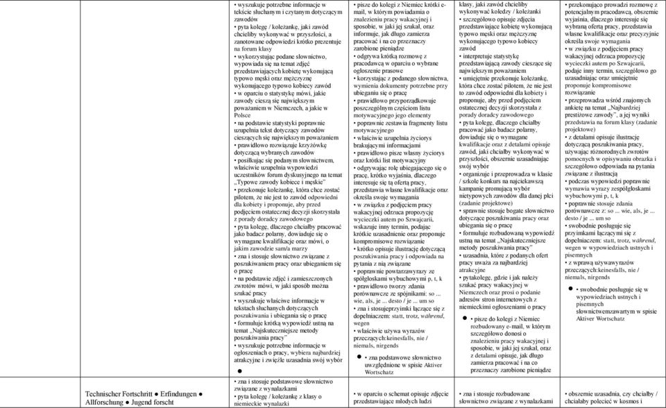 mężczyznę wykonującego typowo kobiecy zawód w oparciu o statystykę mówi, jakie zawody cieszą się największym poważaniem w Niemczech, a jakie w Polsce na podstawie statystyki poprawnie uzupełnia tekst