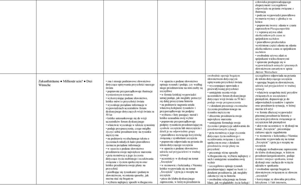 pożądane informacje w wypowiedziach uczestników forum dyskusyjnego dotyczących wizji świata za 50 lat krótko ustosunkowuje się do wizji uczestników forum dyskusyjnego właściwie wyszukuje w tekście