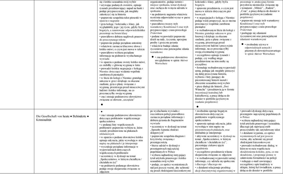 odpowiedzikrótko prezentuje na forum klasy prawidłowo dobiera nagłówek prasowy do przeczytanego tekstu poprawnie podaje pożądane antonimy właściwie zaznacza kluczowe słowa i krótko mówi, o czym jest