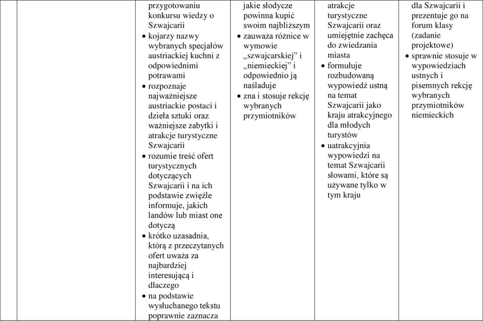 najbardziej interesującą i dlaczego na podstawie wysłuchanego tekstu poprawnie zaznacza jakie słodycze powinna kupić swoim najbliższym zauważa różnice w wymowie szwajcarskiej i niemieckiej i