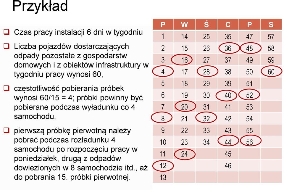 podczas rozładunku 4 samochodu po rozpoczęciu pracy w poniedziałek, drugą z odpadów dowiezionych w 8 samochodzie itd., aż do pobrania 15. próbki pierwotnej.