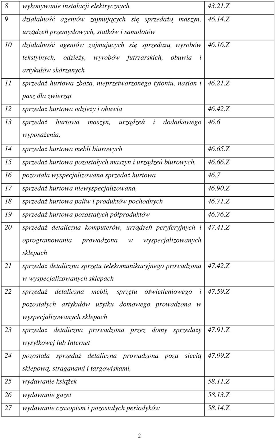 Z tekstylnych, odzieŝy, wyrobów futrzarskich, obuwia i artykułów skórzanych 11 sprzedaŝ hurtowa zboŝa, nieprzetworzonego tytoniu, nasion i 46.21.