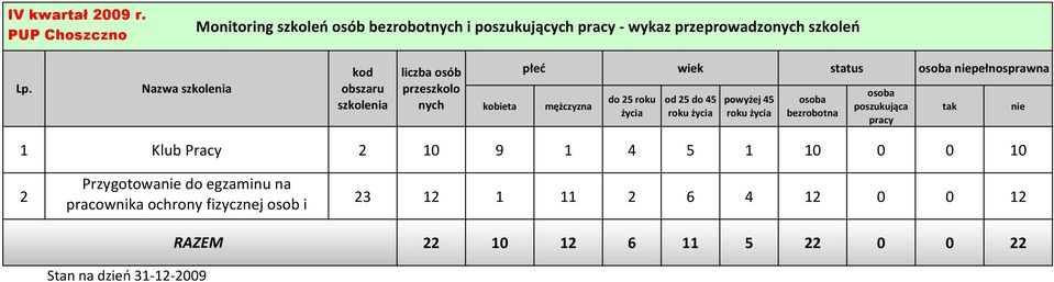 egzaminu na pracownika ochrony fizycznej osob i