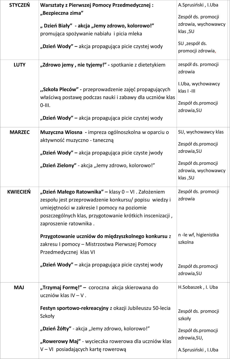 - spotkanie z dietetykiem,,szkoła Pleców - przeprowadzenie zajęć propagujących właściwą postawę podczas nauki i zabawy dla uczniów klas 0-III. I.