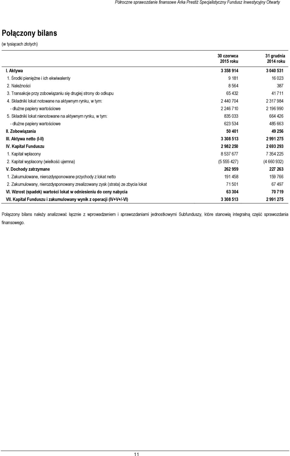 Składniki lokat notowane na aktywnym rynku, w tym: 2 440 704 2 317 984 - dłużne papiery wartościowe 2 246 710 2 196 990 5.