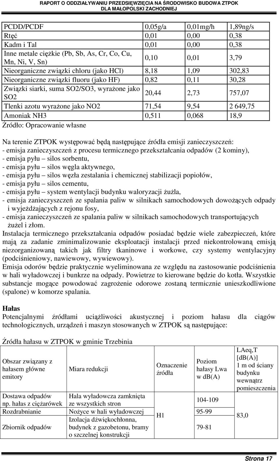 NH3 0,511 0,068 18,9 Źródło: Opracowanie własne Na terenie ZTPOK występować będą następujące źródła emisji zanieczyszczeń: - emisja zanieczyszczeń z procesu termicznego przekształcania odpadów (2
