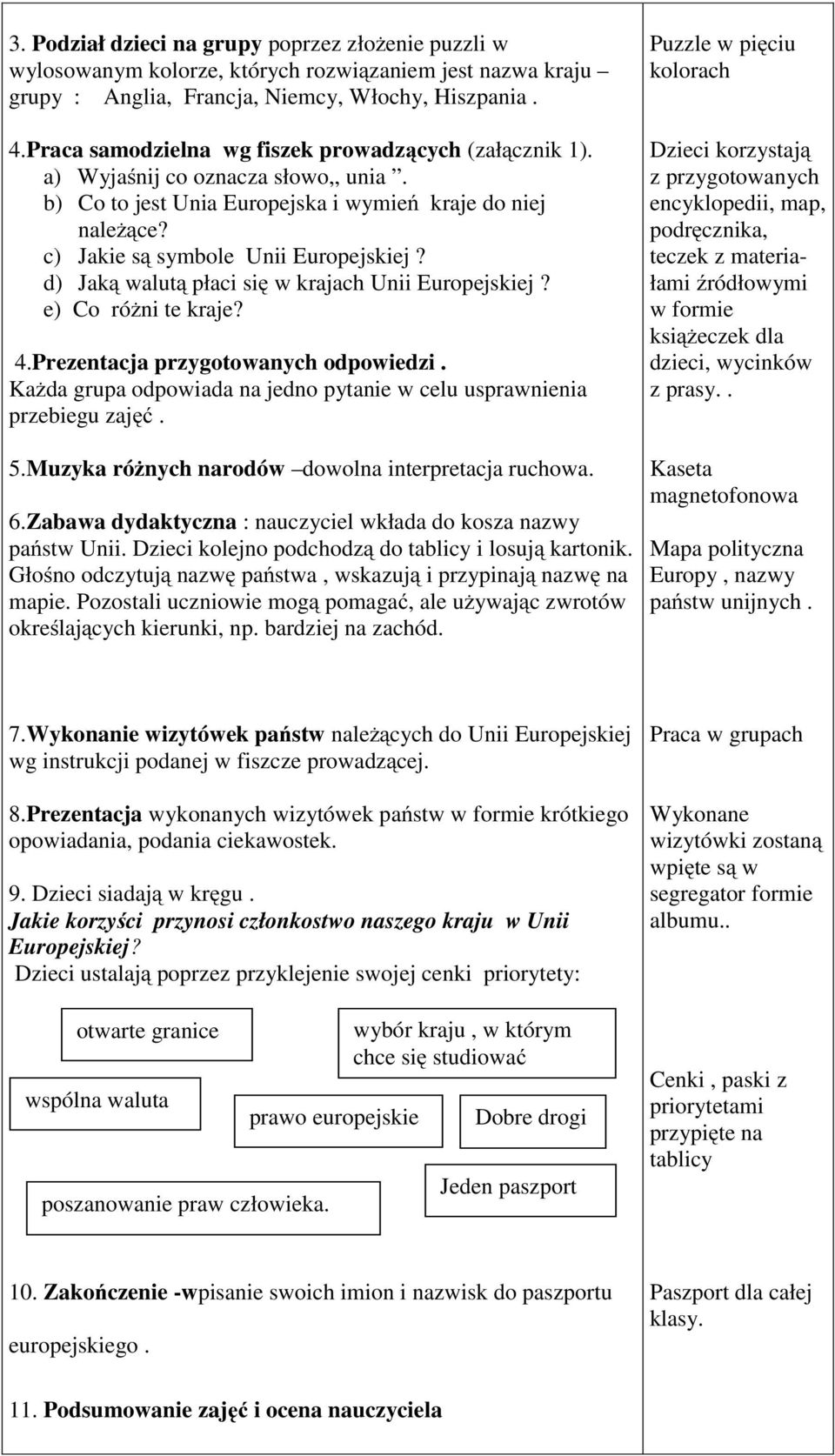 d) Jaką walutą płaci się w krajach Unii Europejskiej? e) Co różni te kraje? 4.Prezentacja przygotowanych odpowiedzi. Każda grupa odpowiada na jedno pytanie w celu usprawnienia przebiegu zajęć. 5.