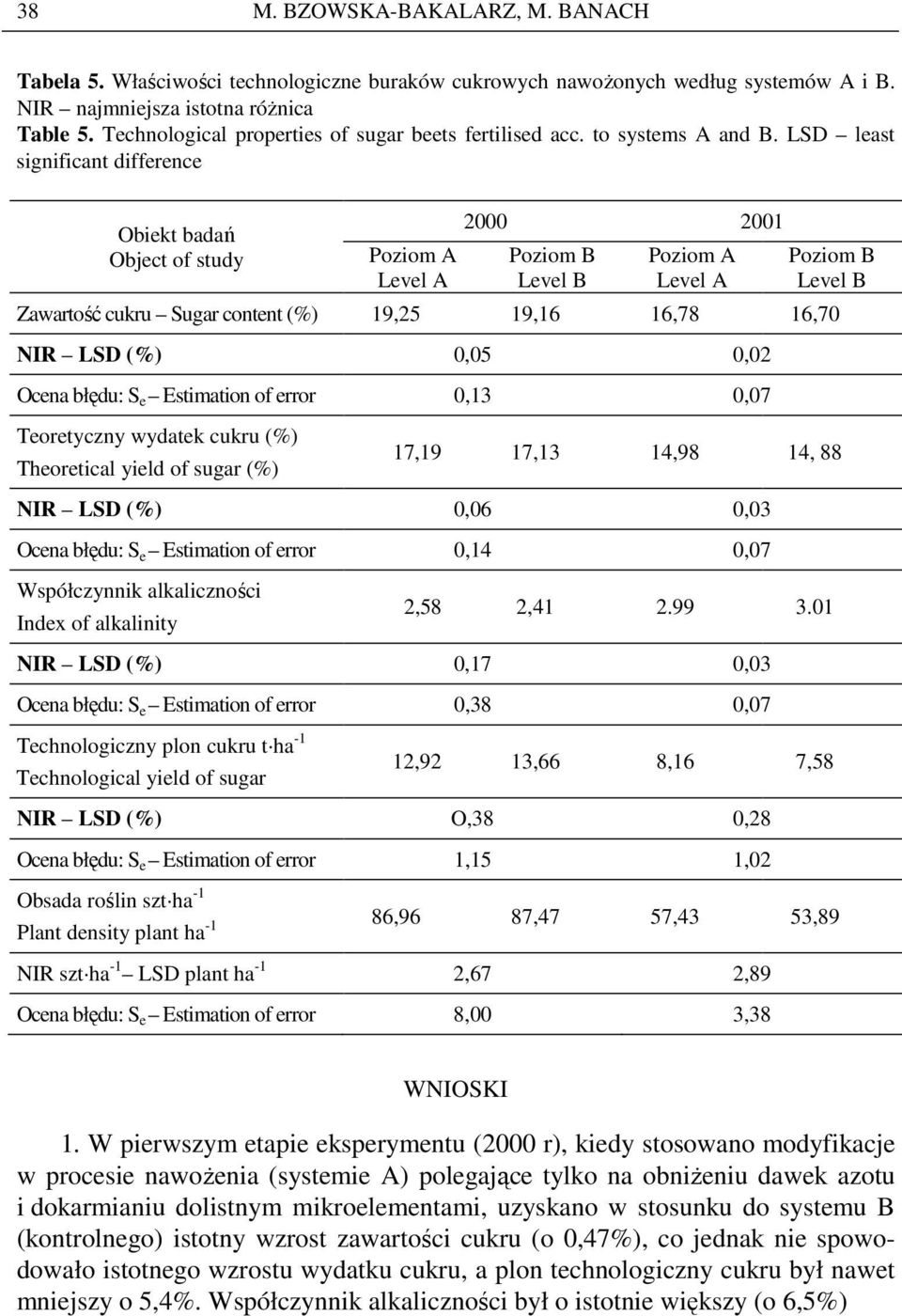 LSD least significant difference Obiekt badań Object of study Poziom A Level A 2000 2001 Poziom B Level B Poziom A Level A Poziom B Level B Zawartość cukru Sugar content (%) 19,25 19,16 16,78 16,70