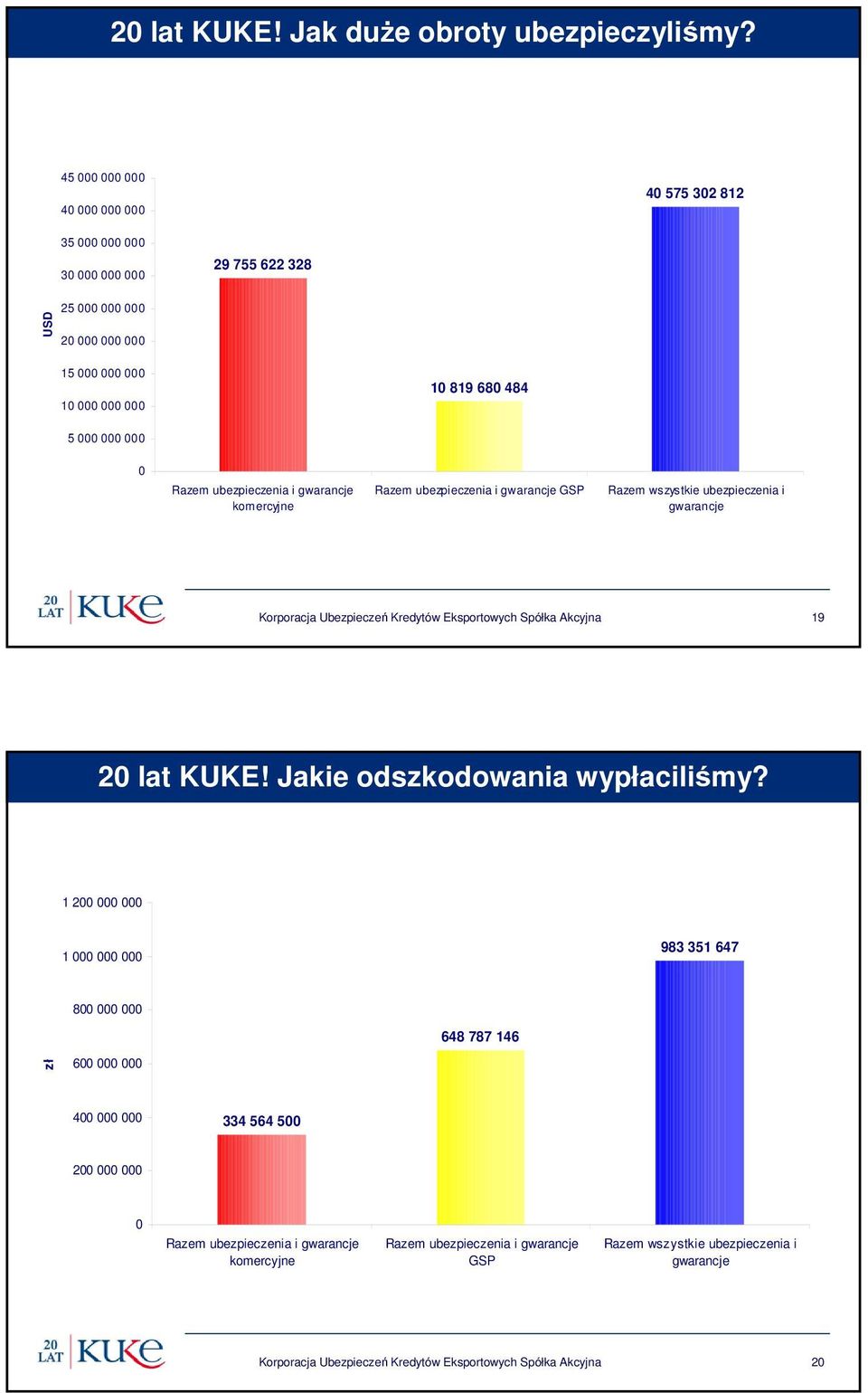 GSP Razem wszystkie ubezpieczenia i gwarancje Korporacja Ubezpieczeń Kredytów Eksportowych Spółka Akcyjna 19 2 lat KUKE!