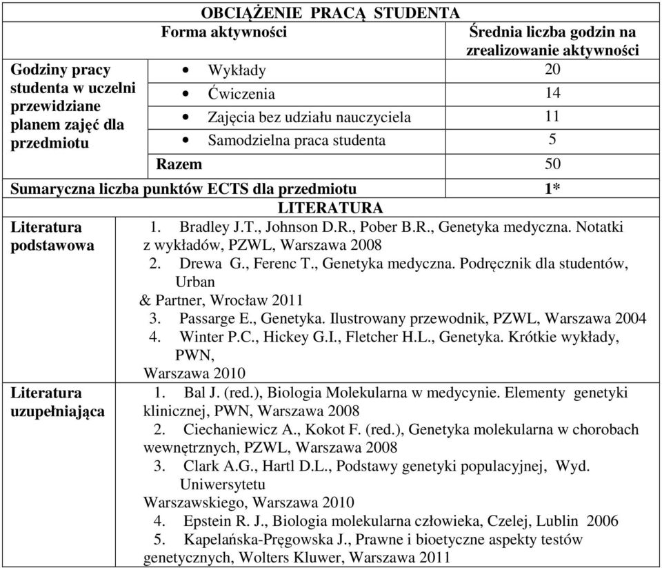 Notatki podstawowa z wykładów, PZWL, Warszawa 008. Drewa G., Ferenc T., Genetyka medyczna. Podręcznik dla studentów, Urban & Partner, Wrocław 011 3. Passarge E., Genetyka. Ilustrowany przewodnik, PZWL, Warszawa 004 4.