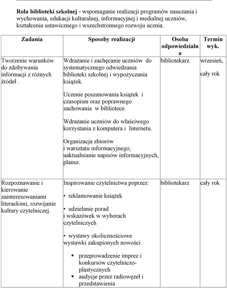 Wdrażanie i zachęcanie uczniów do systematycznego odwiedzania biblioteki szkolnej i wypożyczania książek. Uczenie poszanowania książek i czasopism oraz poprawnego zachowania w bibliotece.