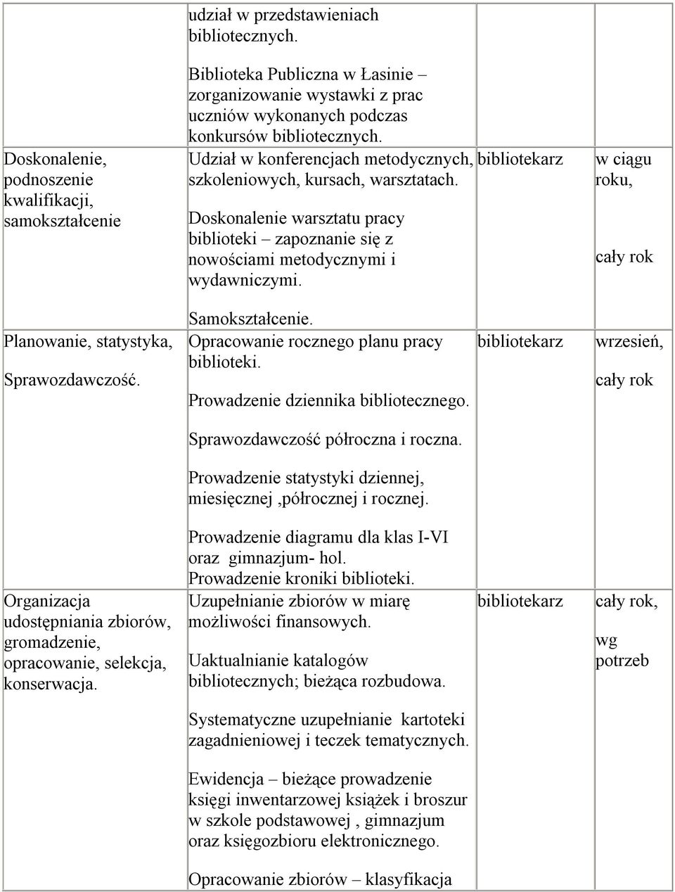 Doskonalenie warsztatu pracy biblioteki zapoznanie się z nowościami metodycznymi i wydawniczymi. w ciągu roku, Planowanie, statystyka, Sprawozdawczość. Samokształcenie.