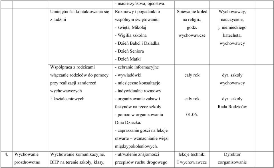 dyr. szkoły przy realizacji zamierzeń - miesięczne konsultacje wychowawczych - indywidualne rozmowy i kształceniowych - organizowanie zabaw i dyr. szkoły festynów na rzecz szkoły.