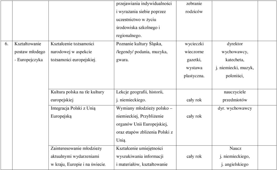 gwara. gazetki, katecheta, wystawa j. niemiecki, muzyk, plastyczna.