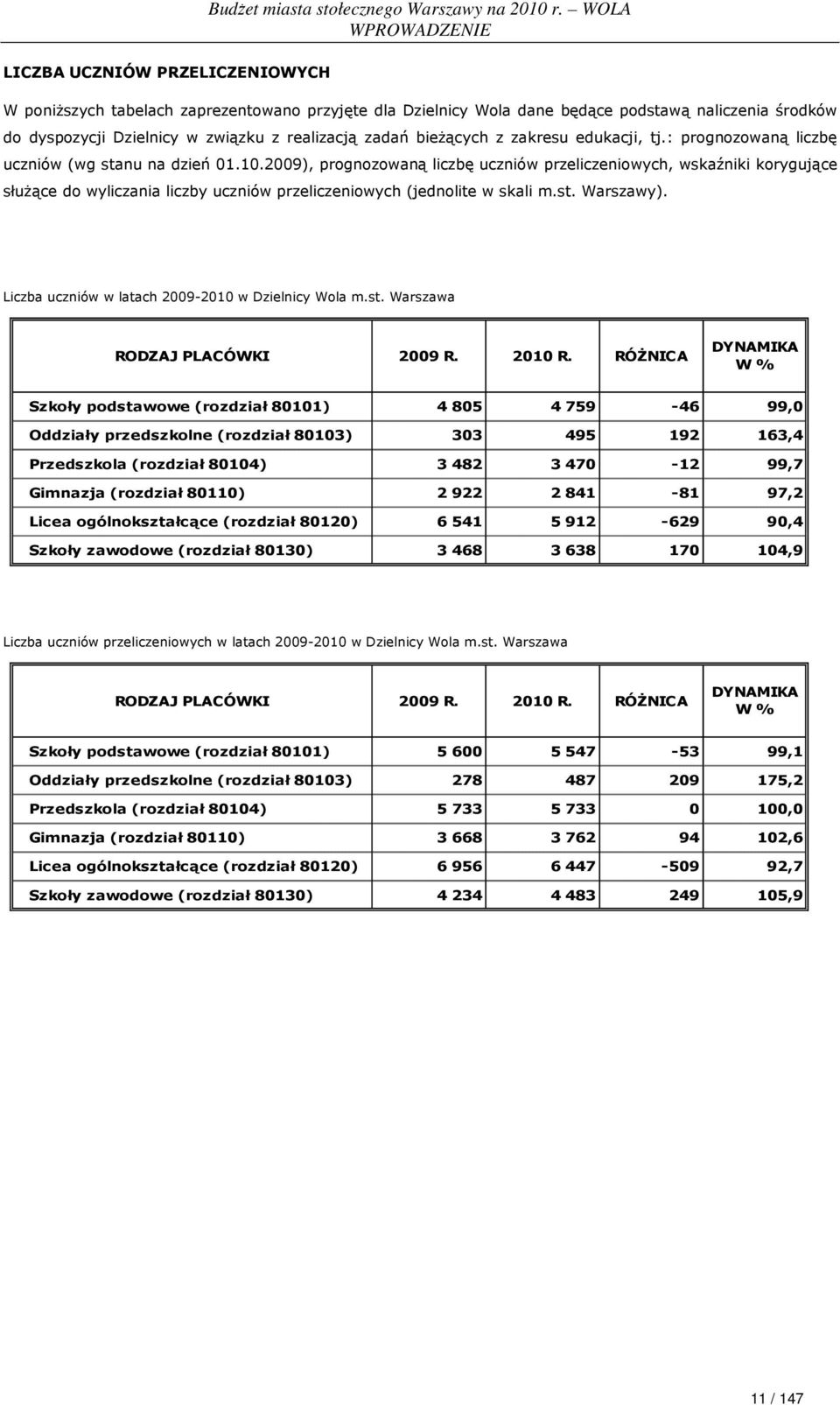 2009), prognozowaną liczbę uczniów przeliczeniowych, wskaźniki korygujące słuŝące do wyliczania liczby uczniów przeliczeniowych (jednolite w skali m.st. Warszawy).