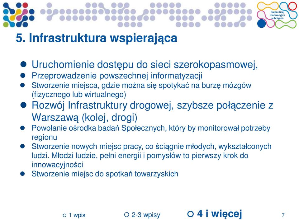 Warszawą (kolej, drogi) Powołanie ośrodka badań Społecznych, który by monitorował potrzeby regionu Stworzenie nowych miejsc pracy, co