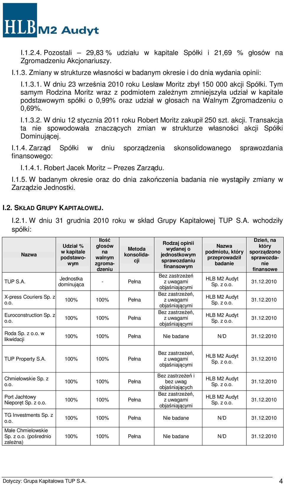 W dniu 12 stycznia 2011 roku Robert Moritz zakupił 250 szt. akcji. Transakcja ta nie spowodowała znaczących zmian w strukturze własności akcji Spółki Dominującej. I.1.4.