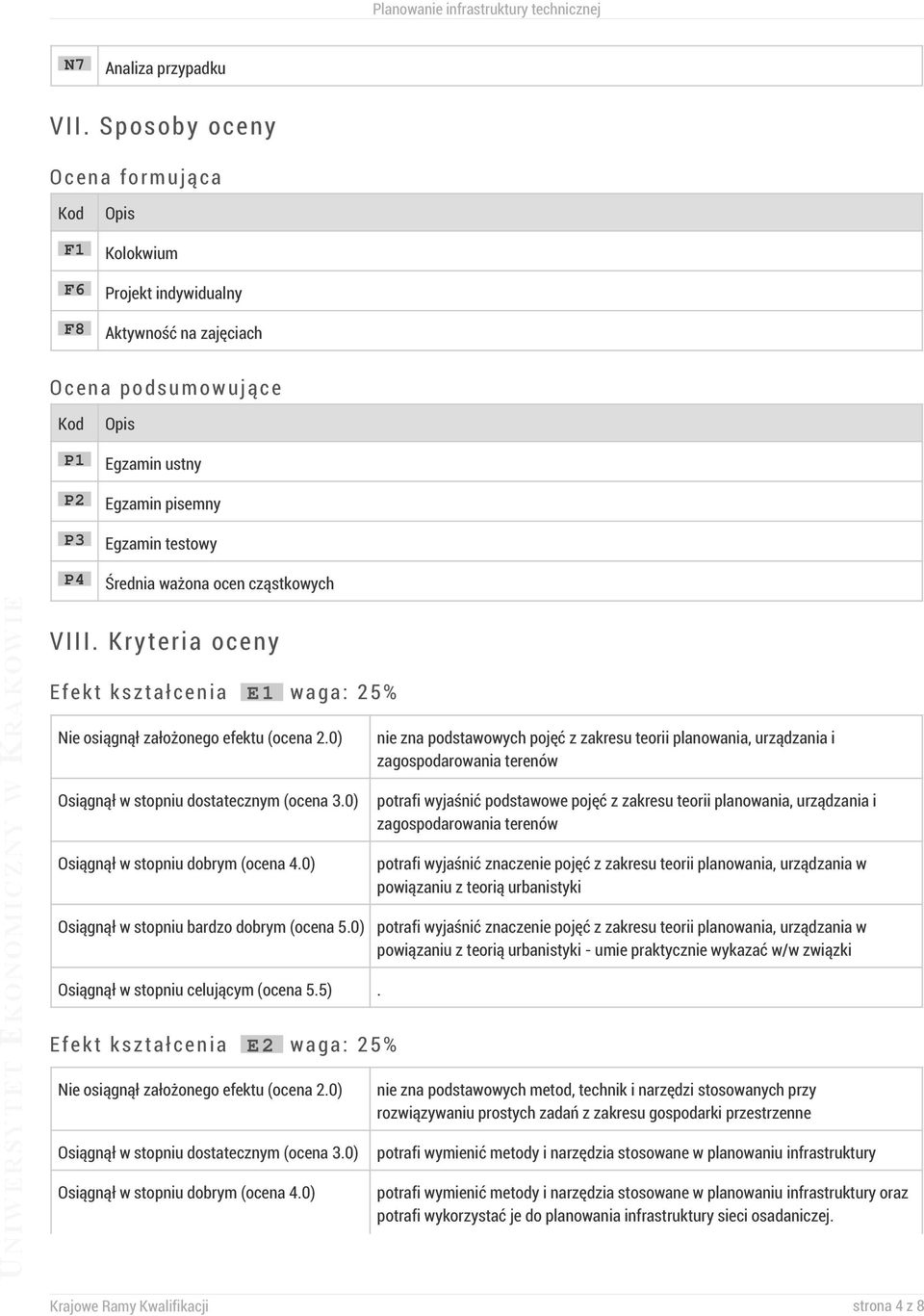 cząstkowych VIII. Kryteria oceny Efekt kształcenia E1 waga: 25% Nie osiągnął założonego efektu (ocena 2.0) Osiągnął w stopniu dostatecznym (ocena 3.0) Osiągnął w stopniu dobrym (ocena 4.