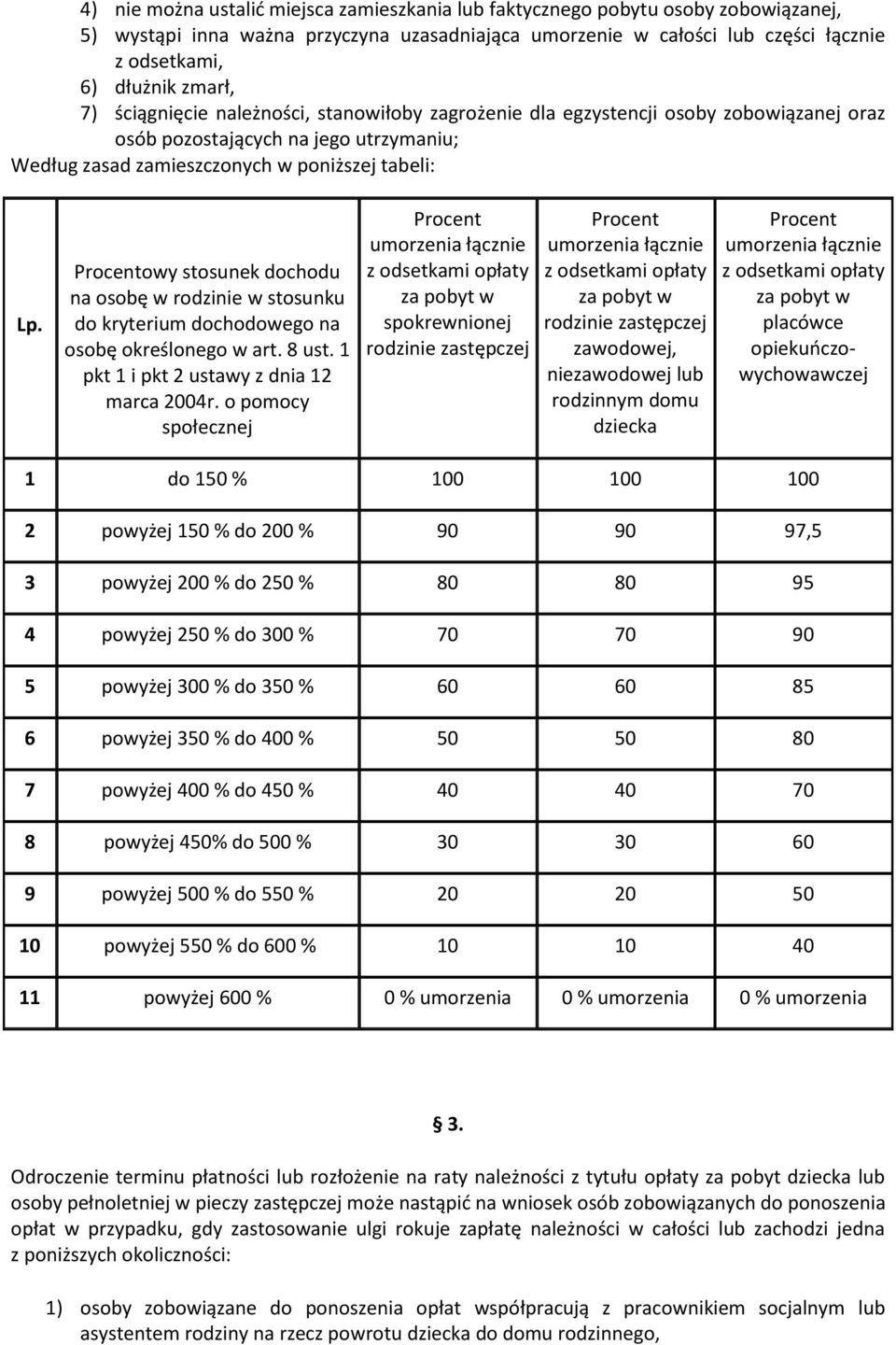 owy stosunek dochodu na osobę w rodzinie w stosunku do kryterium dochodowego na osobę określonego w art. 8 ust. 1 pkt 1 i pkt 2 ustawy z dnia 12 marca 2004r.