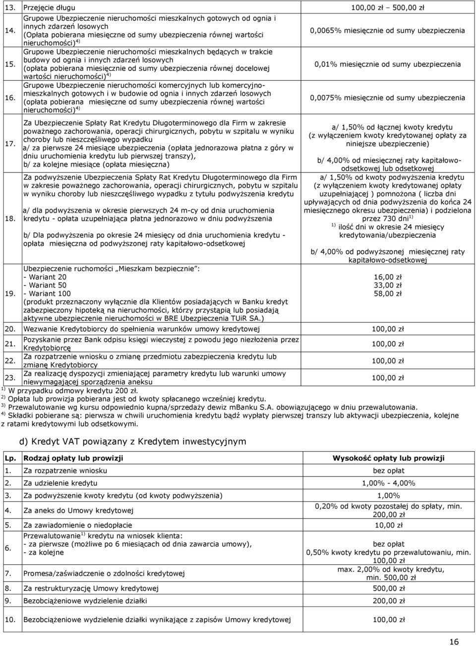 nieruchomości mieszkalnych będących w trakcie budowy od ognia i innych zdarzeń losowych (opłata pobierana miesięcznie od sumy ubezpieczenia równej docelowej wartości nieruchomości) 4) Grupowe