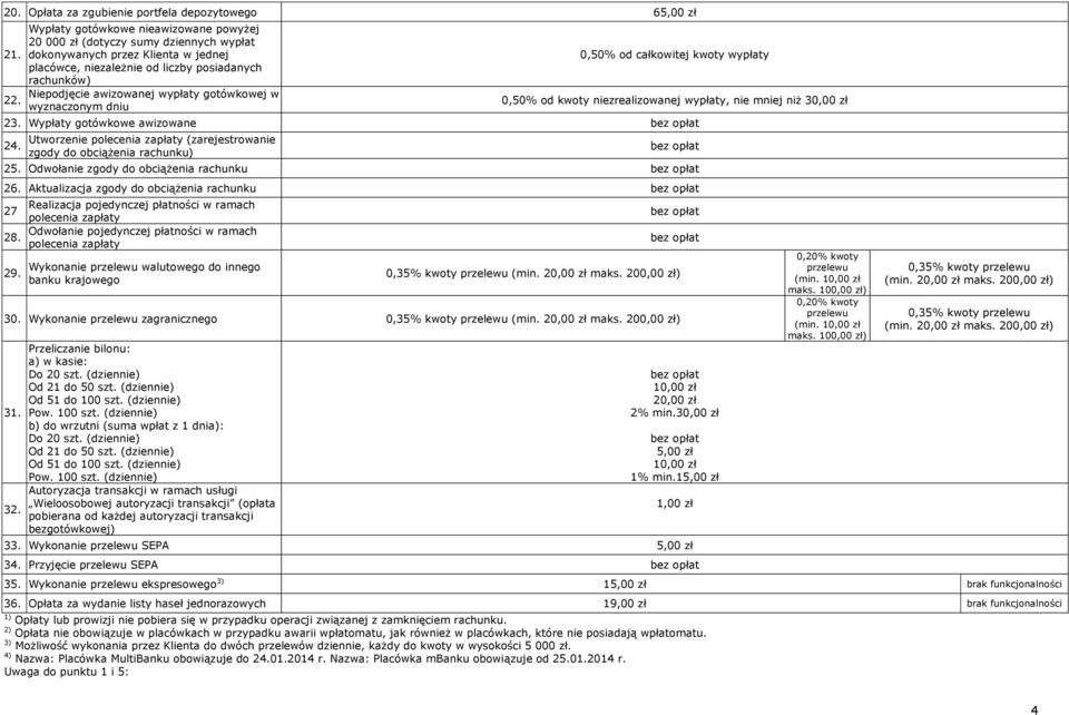 wypłaty gotówkowej w wyznaczonym dniu 0,50% od całkowitej kwoty wypłaty 0,50% od kwoty niezrealizowanej wypłaty, nie mniej niż 30,00 zł 23. Wypłaty gotówkowe awizowane 24.