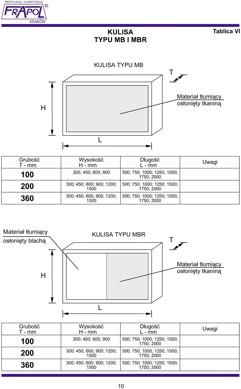 Materia³ t³umi¹cy os³oniêty blach¹ KULISA TYPU MBR T H Materia³ t³umi¹cy os³oniêty tkanin¹ L Gruboœæ T-mm 100 Wysokoœæ H-mm 300; 450; 600; 900 D³ugoœæ L-mm 500; 750; 1000;