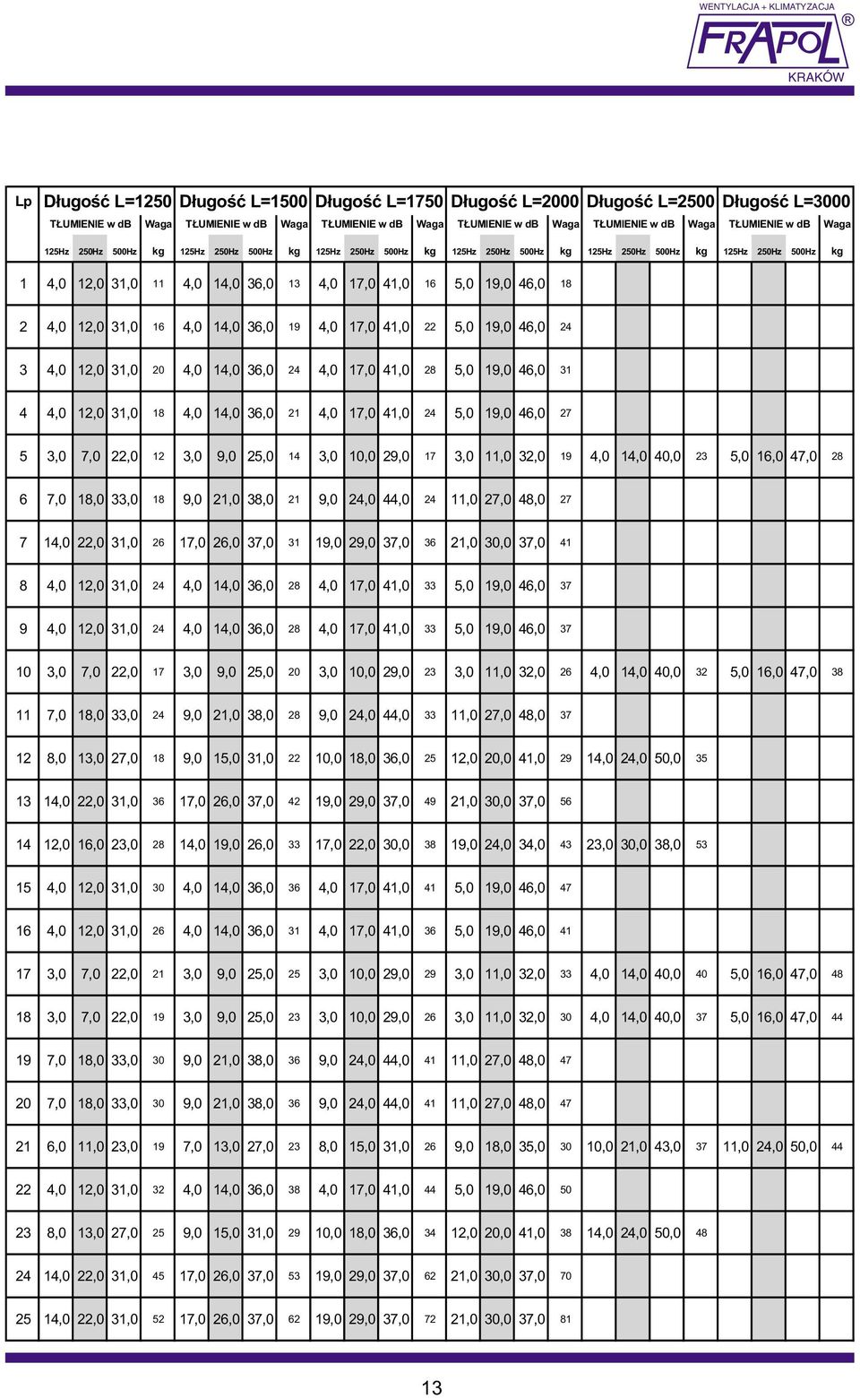 5,0 19,0 46,0 18 2 4,0 12,0 31,0 16 4,0 14,0 36,0 19 4,0 17,0 41,0 22 5,0 19,0 46,0 24 3 4,0 12,0 31,0 20 4,0 14,0 36,0 24 4,0 17,0 41,0 28 5,0 19,0 46,0 31 4 4,0 12,0 31,0 18 4,0 14,0 36,0 21 4,0