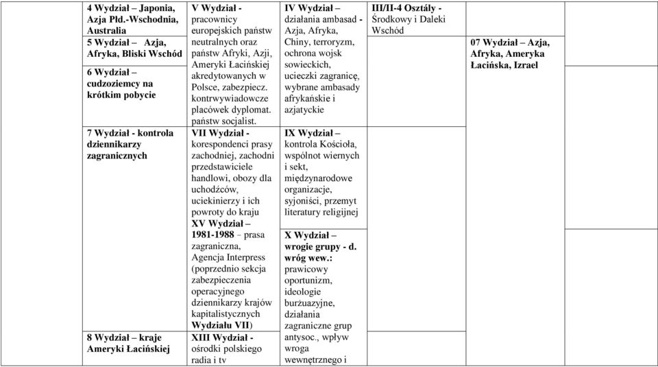 pracownicy europejskich państw neutralnych oraz państw Afryki, Azji, Ameryki Łacińskiej akredytowanych w Polsce, zabezpiecz. kontrwywiadowcze placówek dyplomat. państw socjalist.