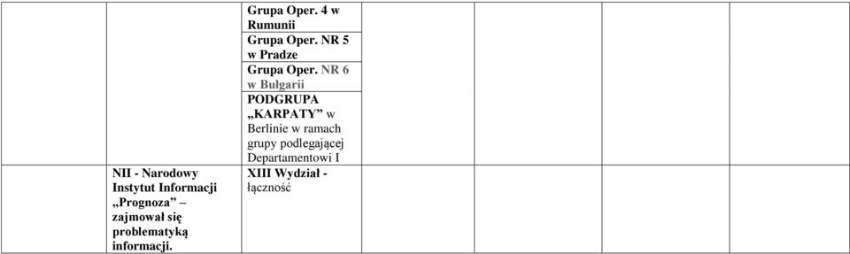 NR 5 w Pradze Grupa Oper.