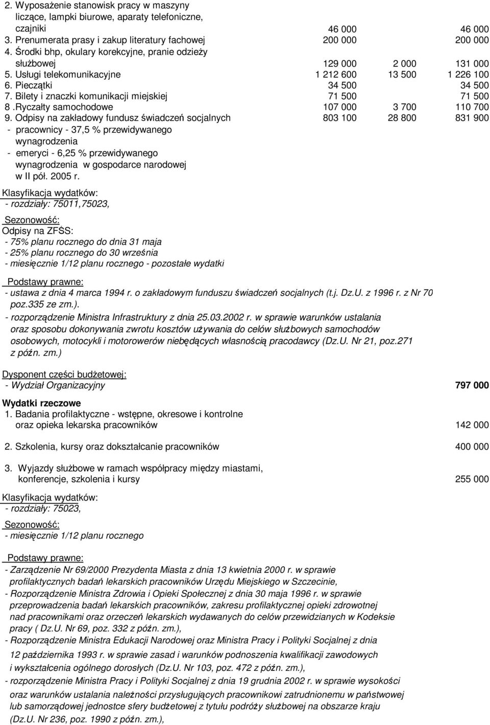 Bilety i znaczki komunikacji miejskiej 71 500 71 500 8.Ryczałty samochodowe 107 000 3 700 110 700 9.