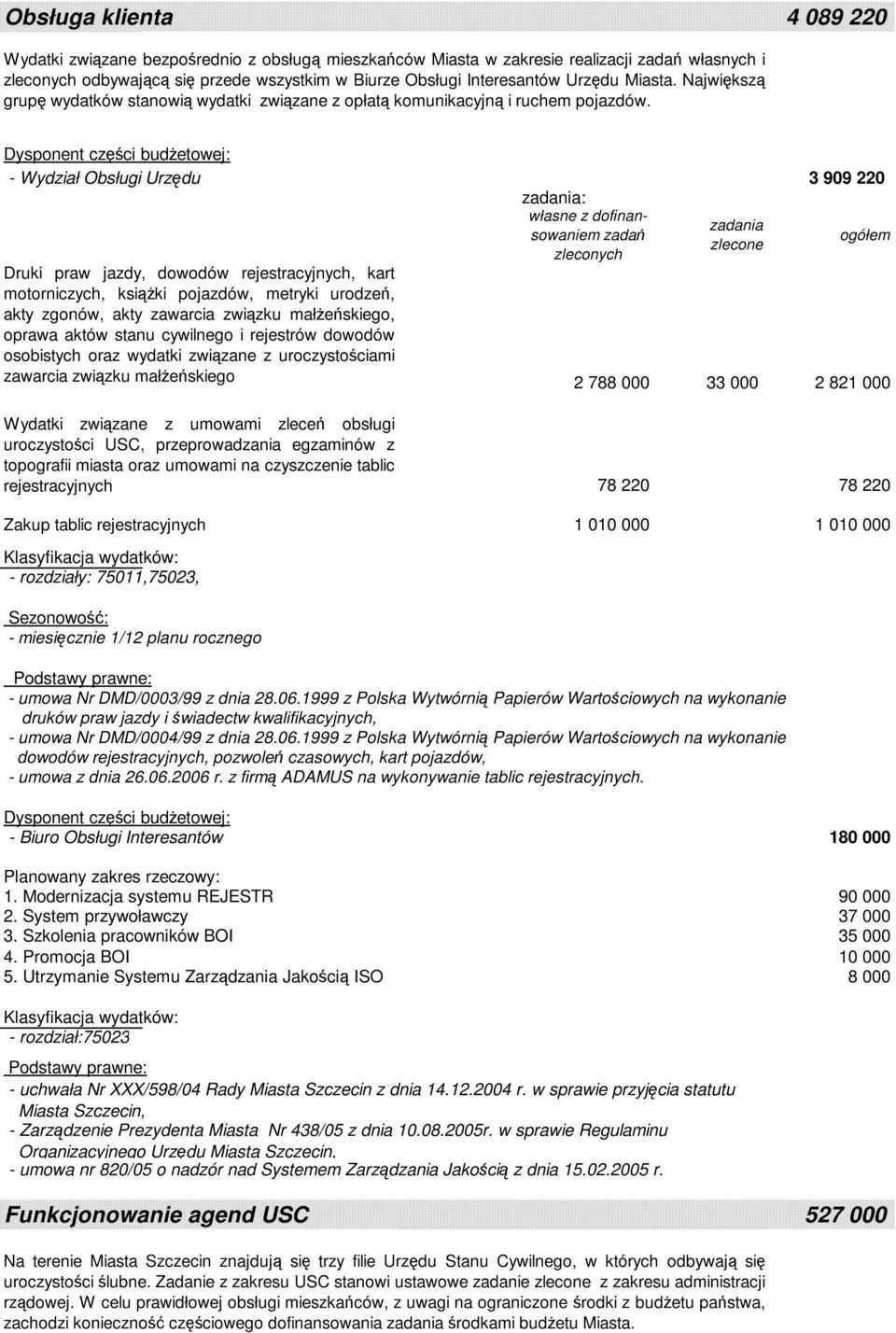 - Wydział Obsługi Urzędu 3 909 220 zadania: Druki praw jazdy, dowodów rejestracyjnych, kart motorniczych, ksiąŝki pojazdów, metryki urodzeń, akty zgonów, akty zawarcia związku małŝeńskiego, oprawa