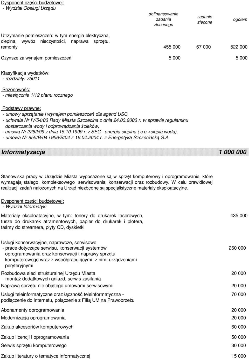 Szczecina z dnia 24.03.2003 r. w sprawie regulaminu dostarczania wody i odprowadzania ścieków, - umowa Nr 2262/99 z dnia 15.10.1999 r. z SEC - energia cieplna ( c.o.+ciepła woda), - umowa Nr 955/B/04 i 956/B/04 z 16.