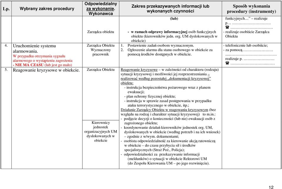 jedn. org. UM dyslokowanych w obiekcie) 1. Postawienie zadań osobom wyznaczonym. 2. Ogłoszenie alarmu dla stanu osobowego w obiekcie za pomocą środków dostępnych w obiekcie. 5.