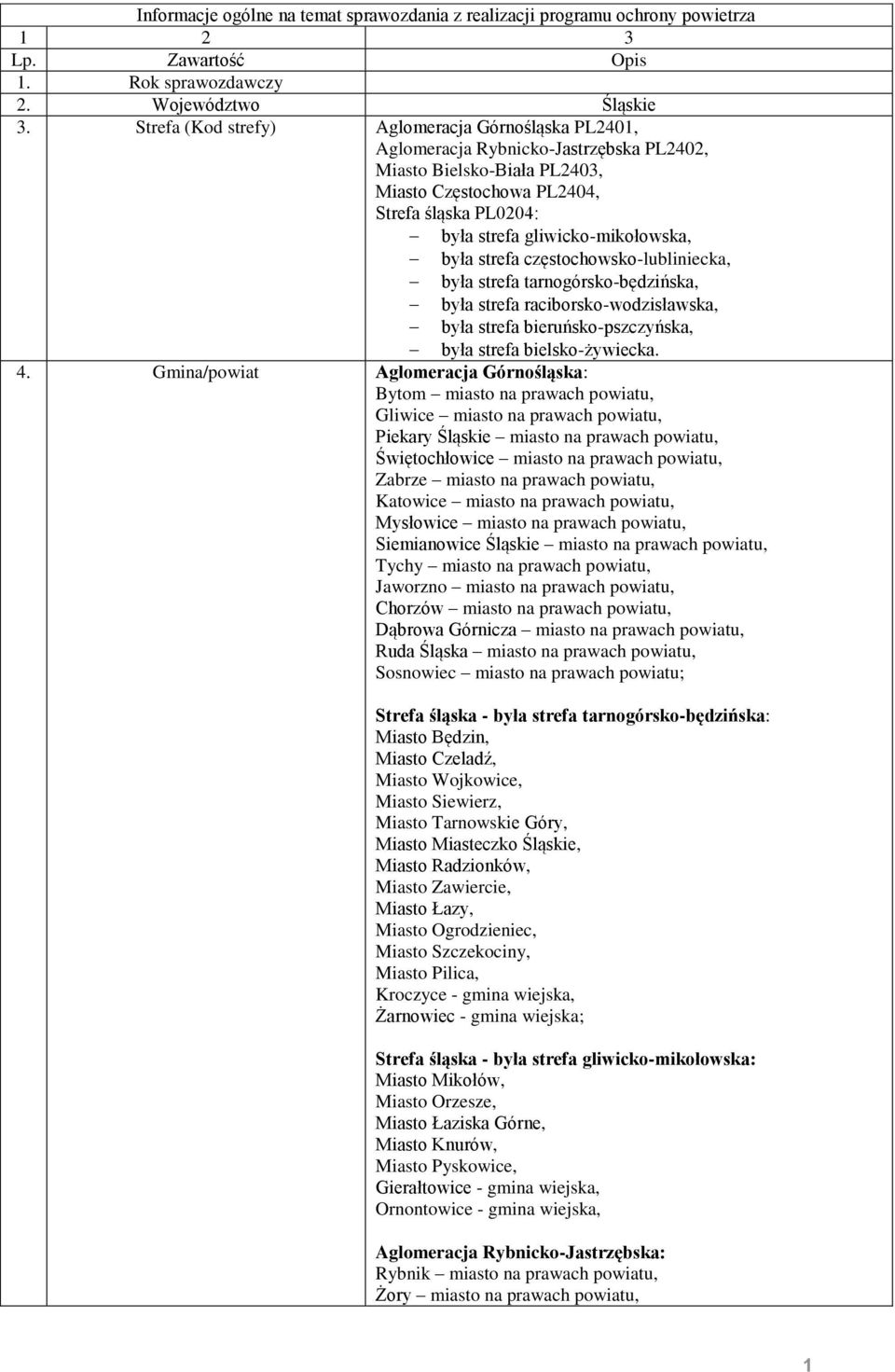 częstochowsko-lubliniecka, była strefa tarnogórsko-będzińska, była strefa raciborsko-wodzisławska, była strefa bieruńsko-pszczyńska, była strefa bielsko-żywiecka. 4.