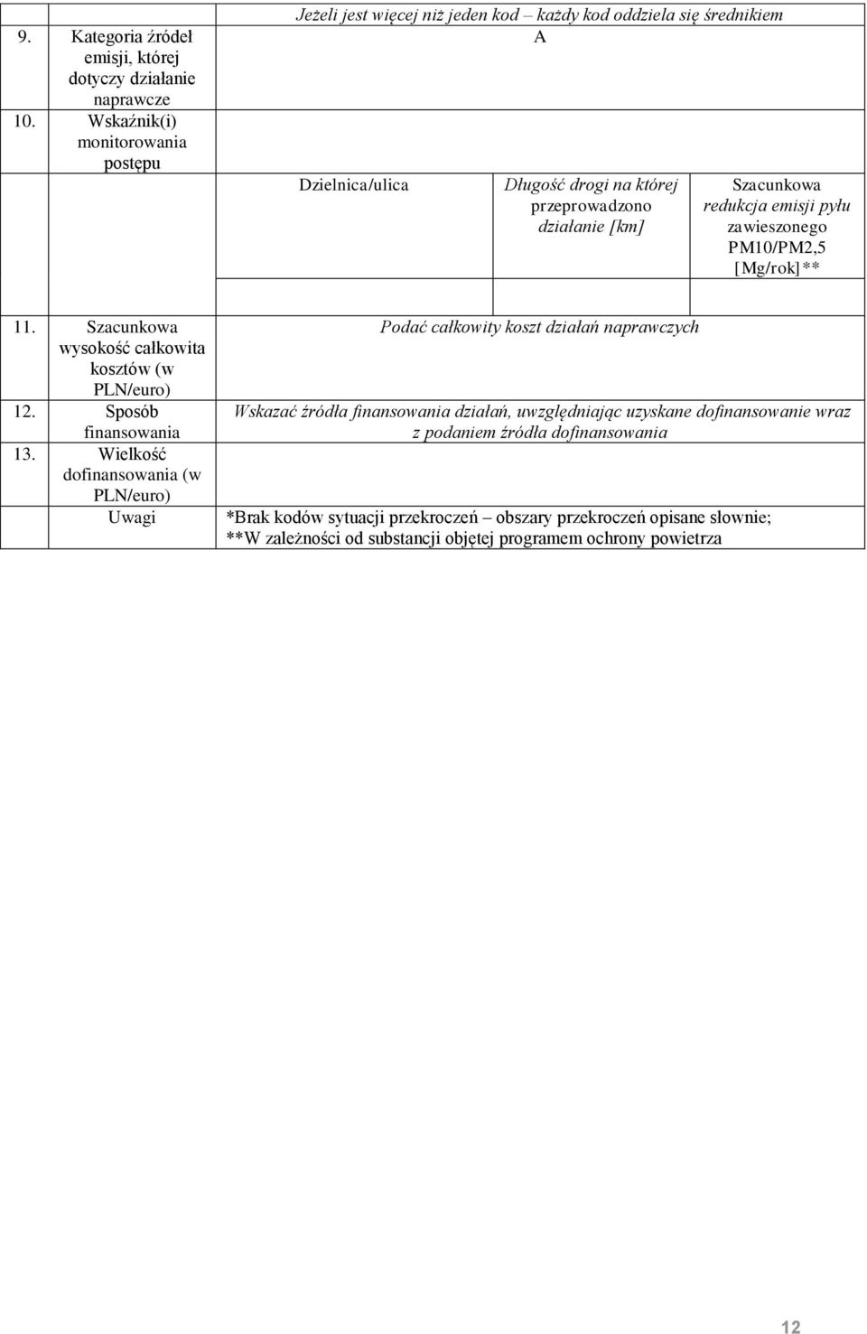 Szacunkowa redukcja emisji pyłu zawieszonego PM10/PM2,5 [Mg/rok]** 11. Szacunkowa wysokość całkowita kosztów (w 12. Sposób finansowania 13.
