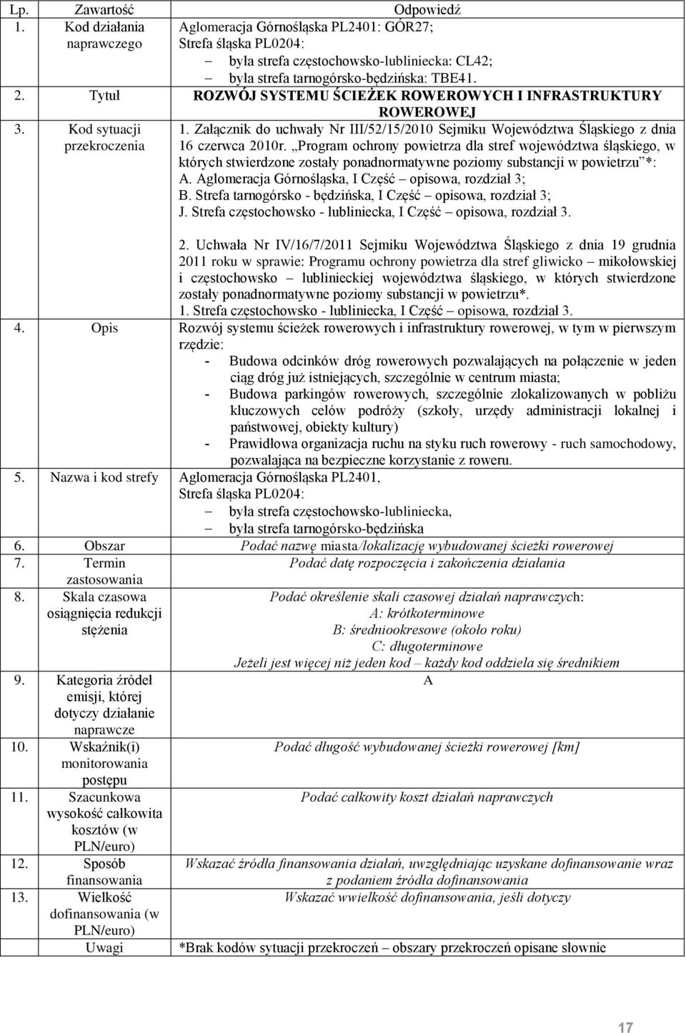 Program ochrony powietrza dla stref województwa śląskiego, w których stwierdzone zostały ponadnormatywne poziomy substancji w powietrzu *: B.