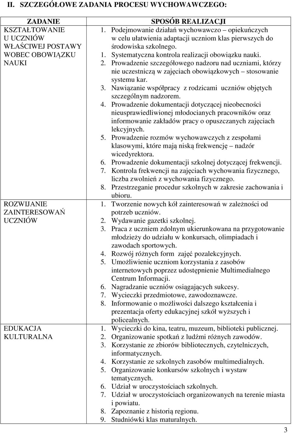 Prowadzenie szczegółowego nadzoru nad uczniami, którzy nie uczestniczą w zajęciach obowiązkowych stosowanie systemu kar. 3. Nawiązanie współpracy z rodzicami uczniów objętych szczególnym nadzorem. 4.