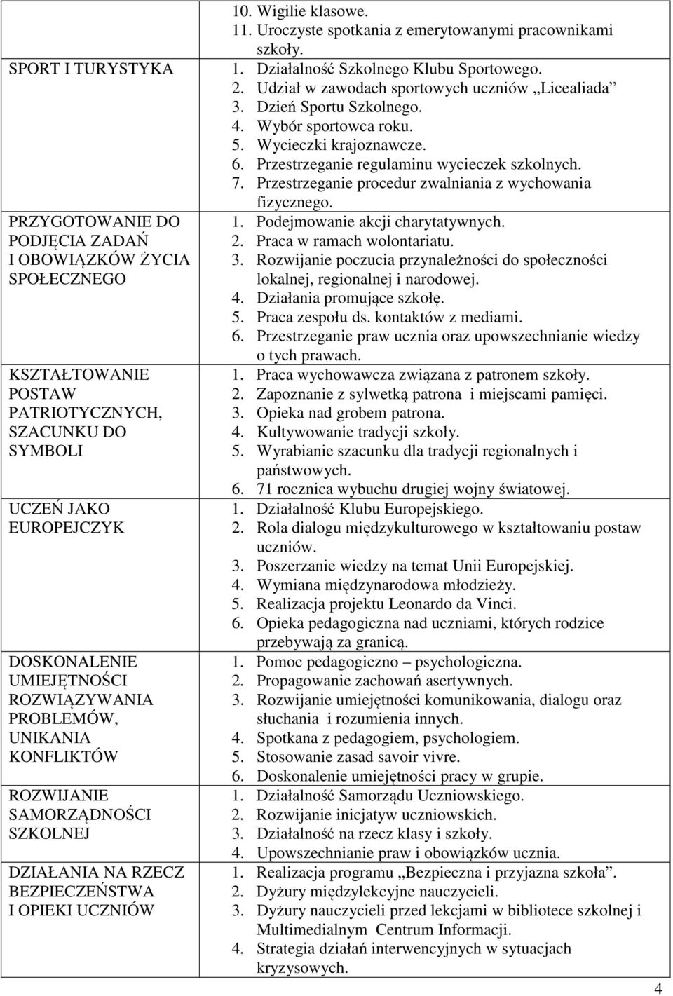 Uroczyste spotkania z emerytowanymi pracownikami szkoły. 1. Działalność Szkolnego Klubu Sportowego. 2. Udział w zawodach sportowych uczniów Licealiada 3. Dzień Sportu Szkolnego. 4.