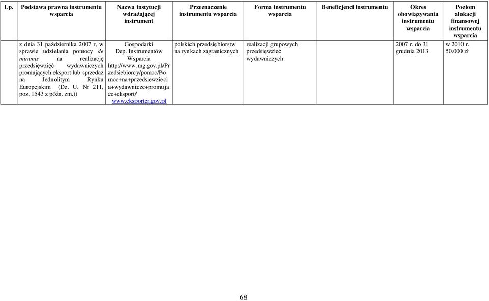 )) zedsiebiorcy/pomoc/po moc+na+przedsiewzieci a+wydawnicze+promuja ce+eksport/ polskich przedsiębiorstw na rynkach