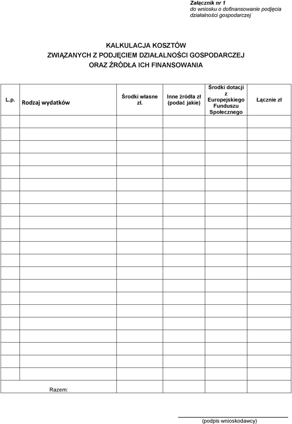 FINANSOWANIA L.p. Rodzaj wydatków Środki własne zł.