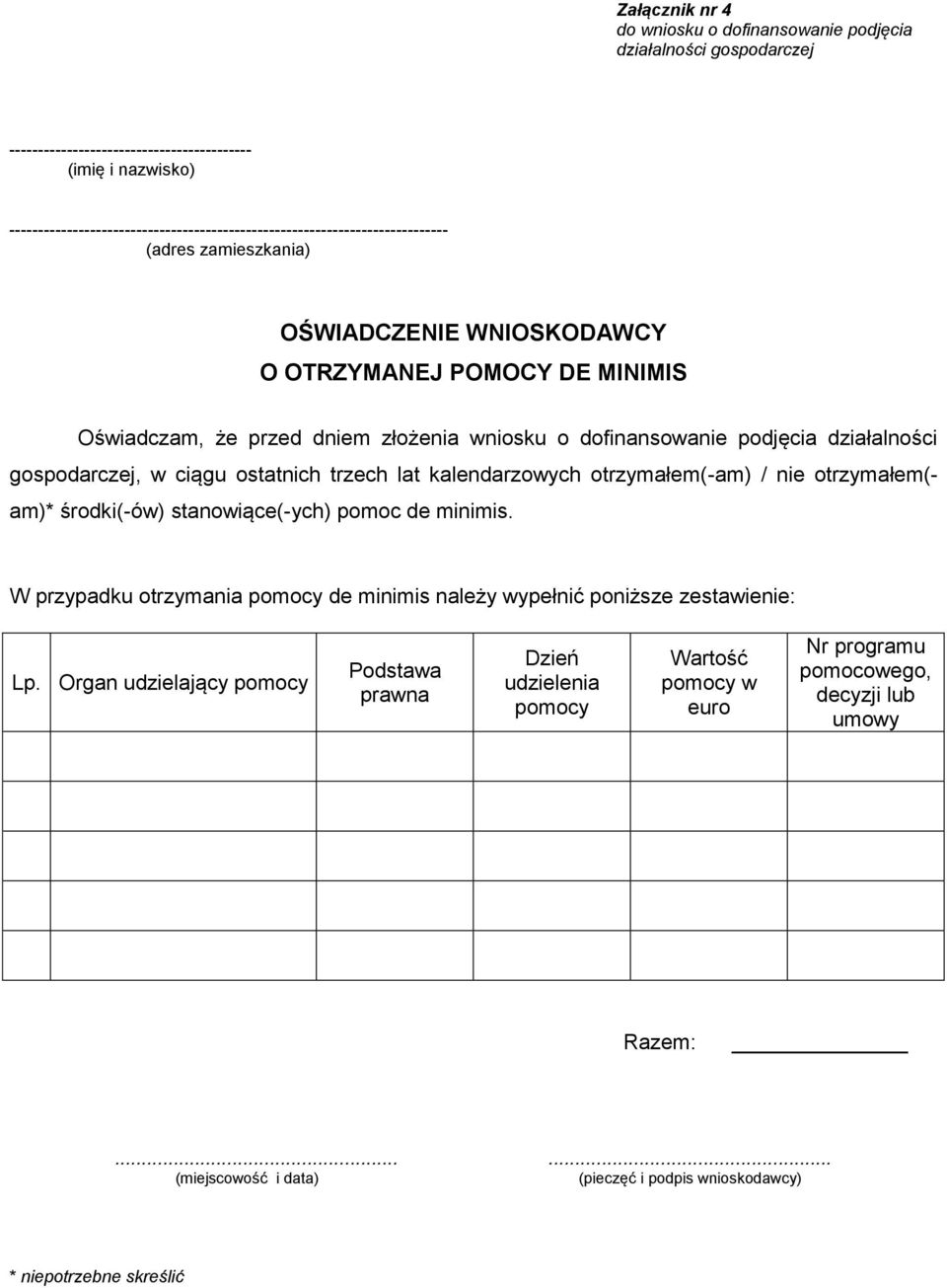 kalendarzowych otrzymałem(-am) / nie otrzymałem(- am)* środki(-ów) stanowiące(-ych) pomoc de minimis. W przypadku otrzymania pomocy de minimis należy wypełnić poniższe zestawienie: Lp.