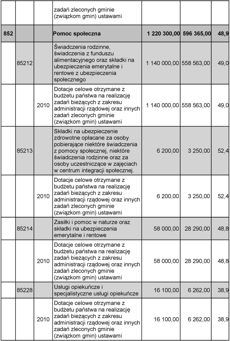 rządowej oraz innych zadań zleconych gminie (związkom gmin) ustawami Składki na ubezpieczenie zdrowotne opłacane za osoby pobierające niektóre świadczenia z pomocy społecznej, niektóre świadczenia