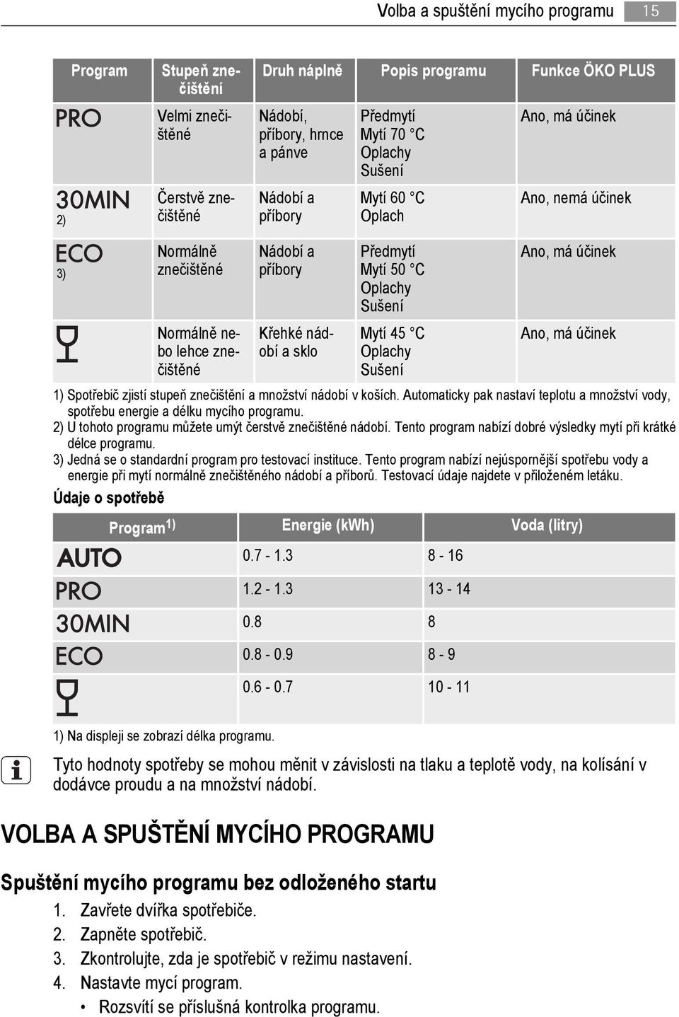 Oplachy Sušení Mytí 45 C Oplachy Sušení Ano, má účinek Ano, má účinek 1) Spotřebič zjistí stupeň znečištění a množství nádobí v koších.