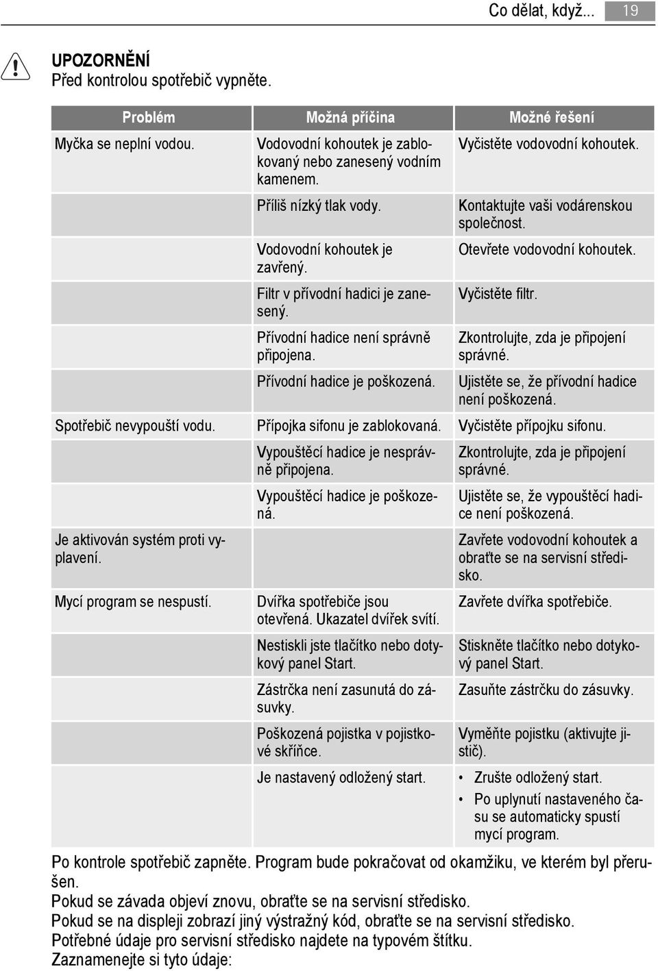 Kontaktujte vaši vodárenskou společnost. Otevřete vodovodní kohoutek. Vyčistěte filtr. Zkontrolujte, zda je připojení správné. Ujistěte se, že přívodní hadice není poškozená.