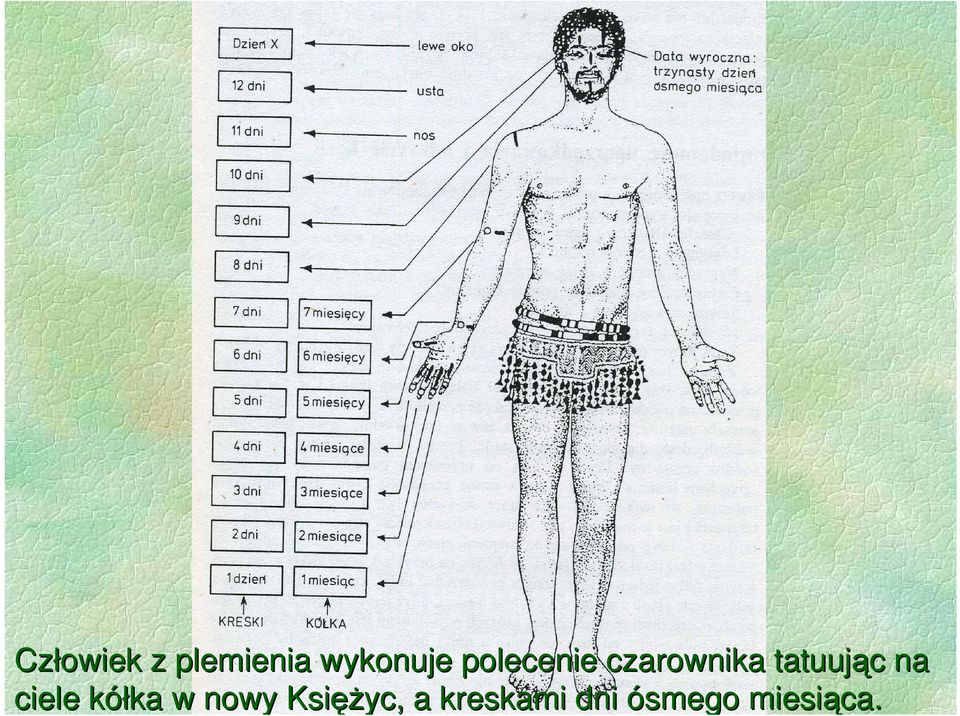 na ciele kółka w nowy KsięŜyc,