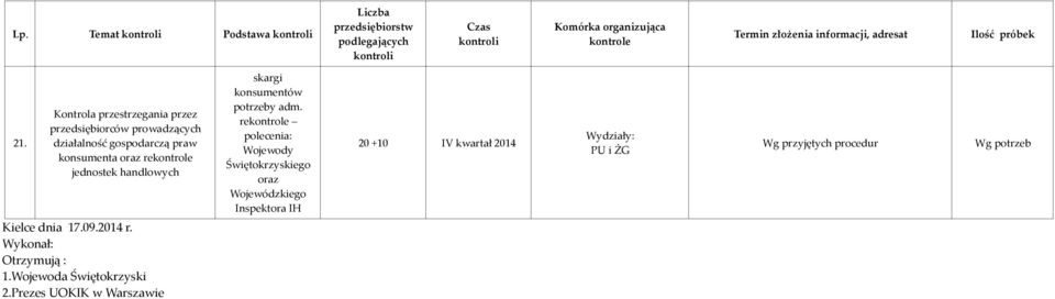 oraz re jednostek handlowych skargi konsumentów potrzeby adm.