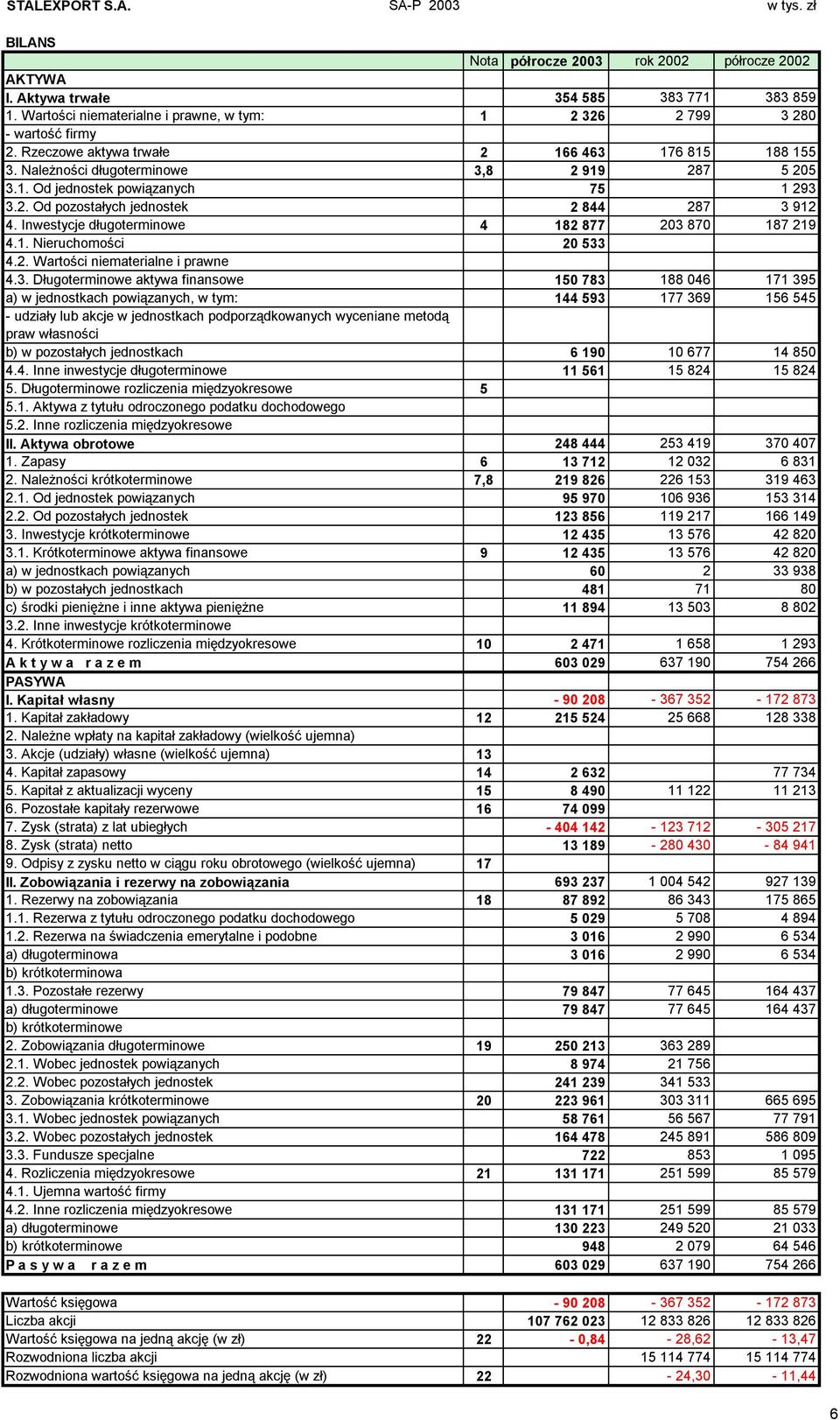 2. Od pozostałych jednostek 2 844 287 3 