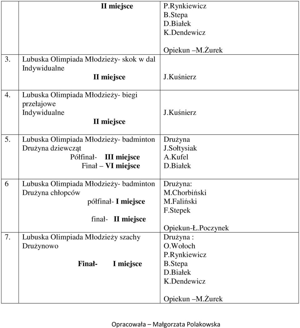 Lubuska Olimpiada Młodzieży- badminton Drużyna dziewcząt Półfinał- I Finał V 6 Lubuska Olimpiada Młodzieży-