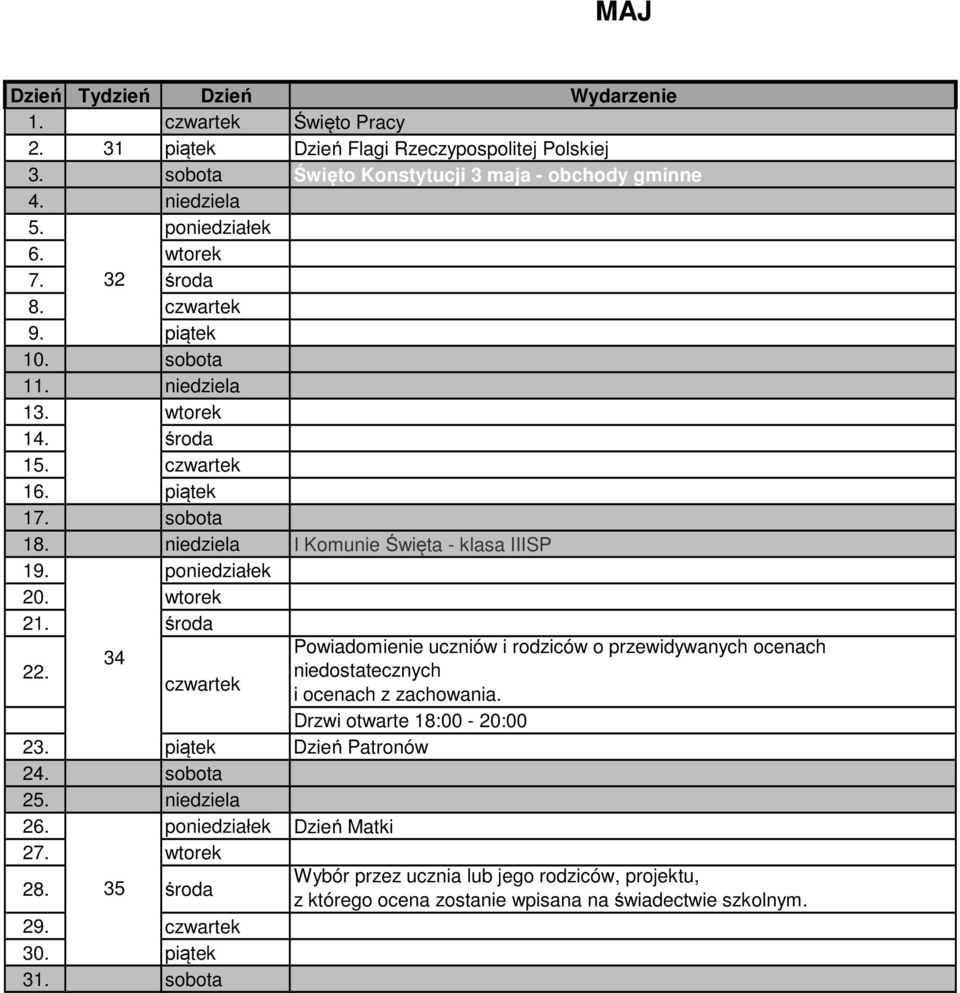 Powiadomienie uczniów i rodziców o przewidywanych ocenach 34 niedostatecznych i ocenach z zachowania. Drzwi otwarte 18:00-20:00 23. Dzień Patronów 24. sobota 25.