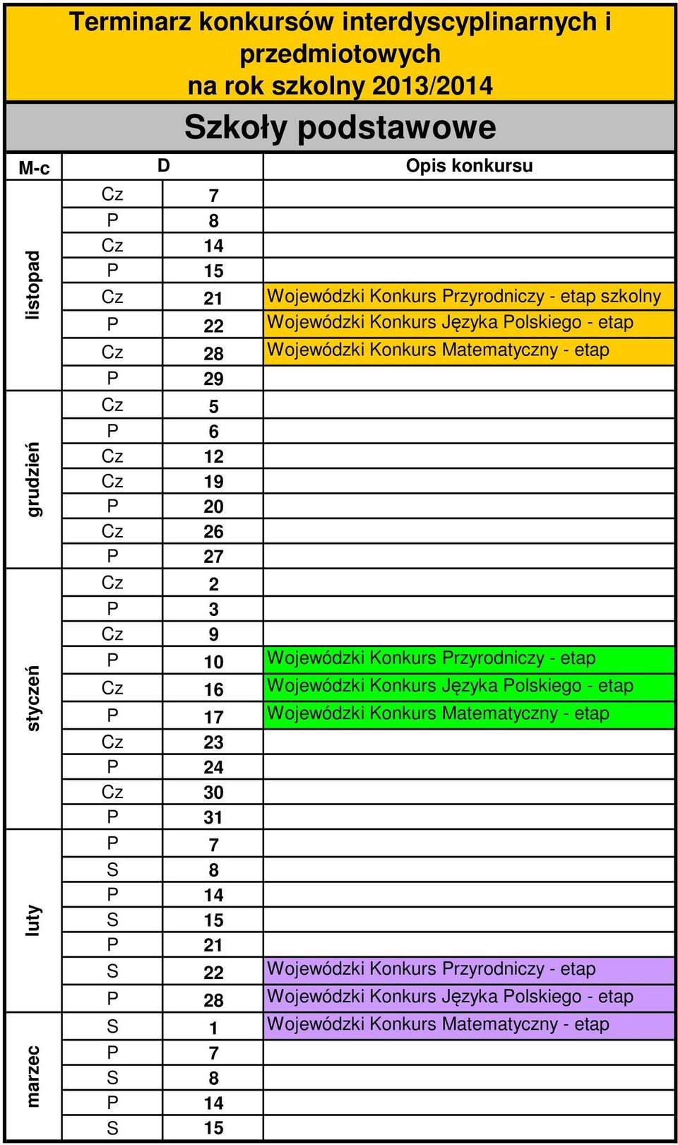 Wojewódzki Konkurs Języka Polskiego - etap Wojewódzki szkolny Konkurs Matematyczny - etap szkolny Wojewódzki Konkurs Przyrodniczy - etap rejonowy Wojewódzki Konkurs Języka Polskiego - etap